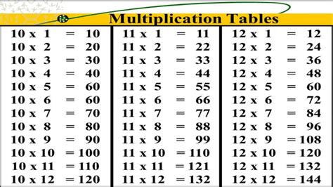 Multiplication Table 11 - YouTube