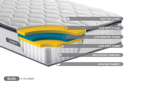 What Is a Hybrid Mattress? - MattressOnline