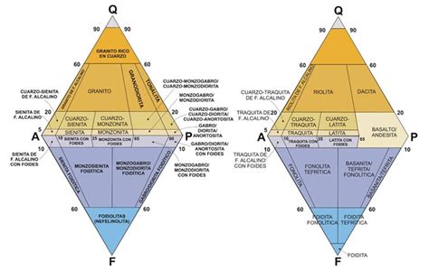 Rocas Ígneas: Textura, Descripción y Tipo - Geología - publicaciones