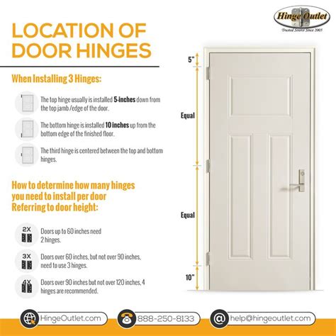 Door Hinge Location Chart