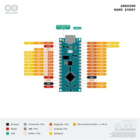 Buy Arduino Nano Every with headers ARD-ABX00033 Arduino AG