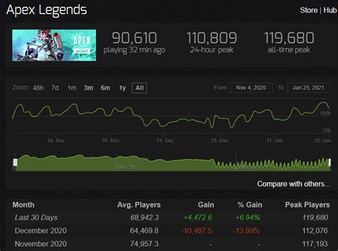 Steamcharts apex legends