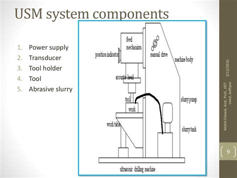 Ultrasonic machining