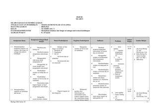 03 silabus ktsp | PPT | Free Download