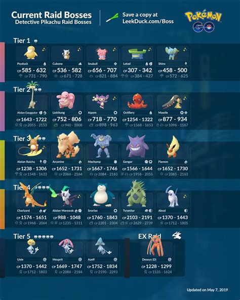 Pokemon Go Raid Bosses: current raids, counters and more, including Uxie, Mesprit and Azelf - VG247