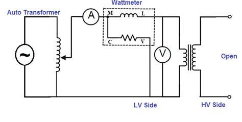 Open Circuit Test of Transformer | Electrical Concepts