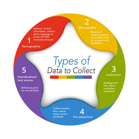 5 Types of Data You Must Collect to Move Your Students Forward – Lepre’s Learning Log