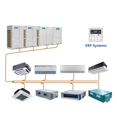 difference between VRF and VRV air conditioning systems