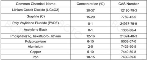 LITHIUM POLYMER BATTERY MSDS(MATERIAL SAFETY DATA SHEET)