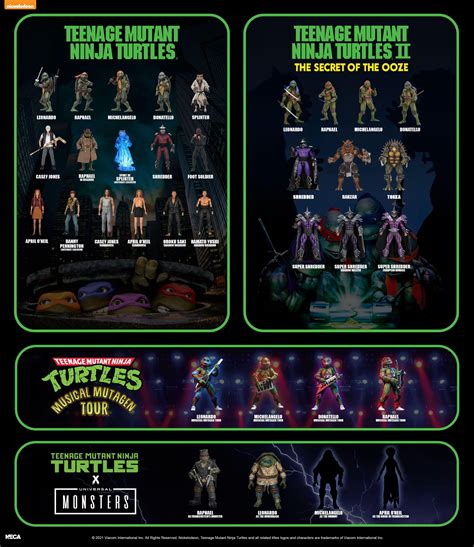 Your Updated NECA Movie Turtles Toyline Checklist R/TMNT | eduaspirant.com