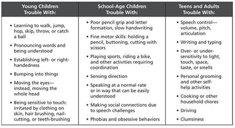 What Teachers Need to Know About Dyspraxia and Apraxia of Speech