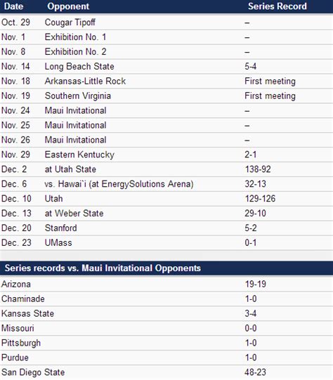 BYU Basketball: Non-Conference Schedule Released - Vanquish The Foe