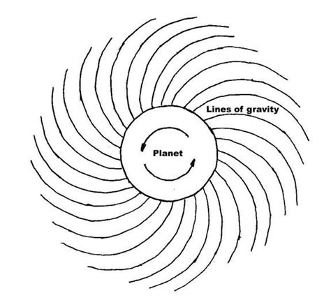 gravity - Does rotation affect gravitational lines of force - Astronomy ...