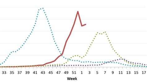 Bad Flu Season Overshadows Other Winter Miseries : Shots - Health News ...