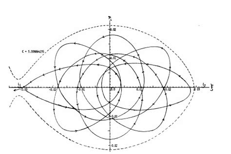 Capture Theory - Stephen himson 139012050