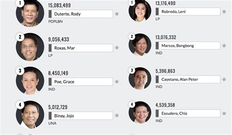 Cebu City Election Results | Philippines Cities