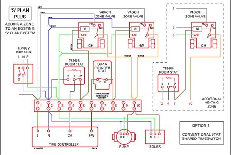 HEATING WIRING - HONEYWELL S PLAN PLUS - COLOUR DIAGRAM - ADD UNVENTED ...