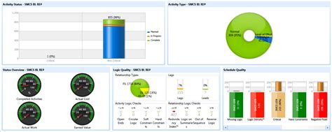 Acumen Fuse Dashboard shows multiple project bars alongside metrics