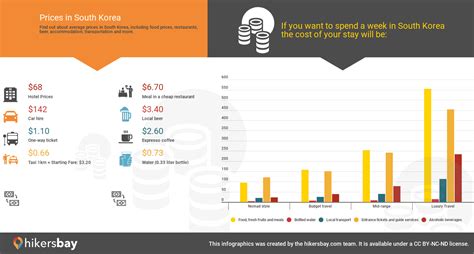 Prices in South Korea September 2023 prices in restaurants, prices of ...