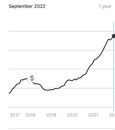 Redfin changing their Redfin Estimate retroactively : r/redfin