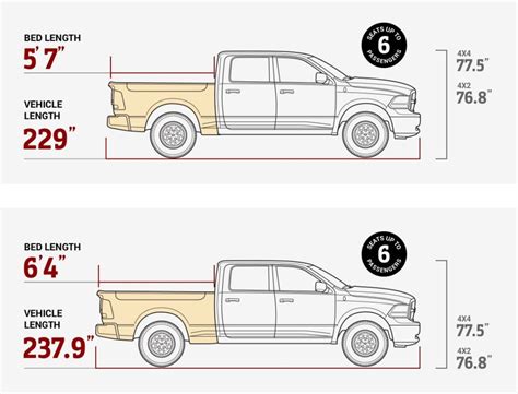 2018 Ram 1500 | Laurel Valley Chrysler Dodge Jeep Ram