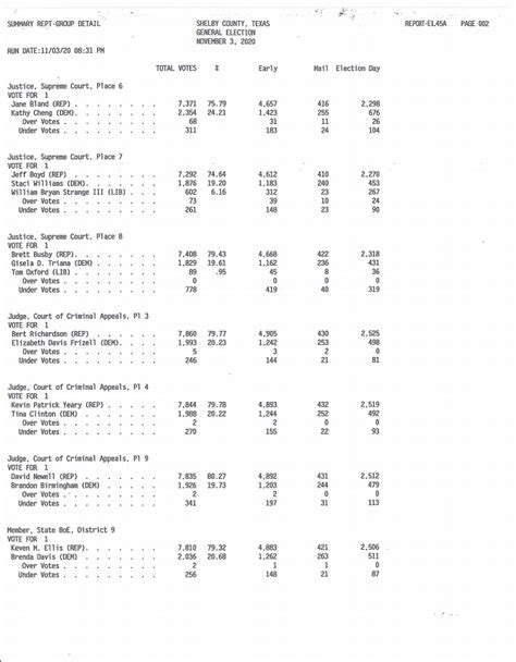 Local Election Results