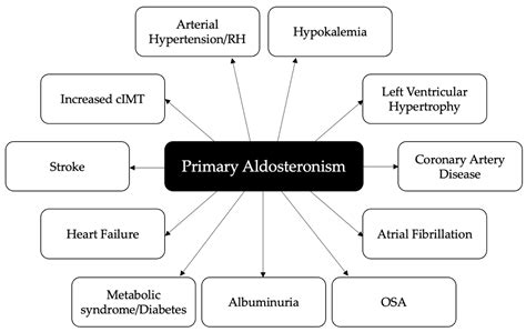 IJMS | Free Full-Text | Atrial Fibrillation and Aortic Ectasia as ...