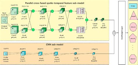 Network structure diagram. | Download Scientific Diagram