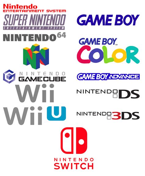 Nintendo System Logos - thought the visual comparisons were interesting ...