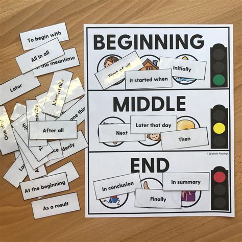 Parts Of A Story Beginning Middle And End