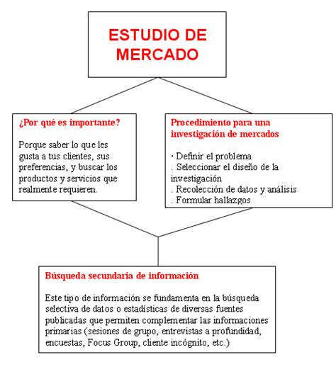 Mapa Conceptual De Estudio De Mercado Farez | Porn Sex Picture