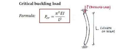 Fórmula De Euler