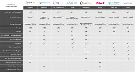 The Best Cord Blood Bank of 2023: Which One Should You Choose?