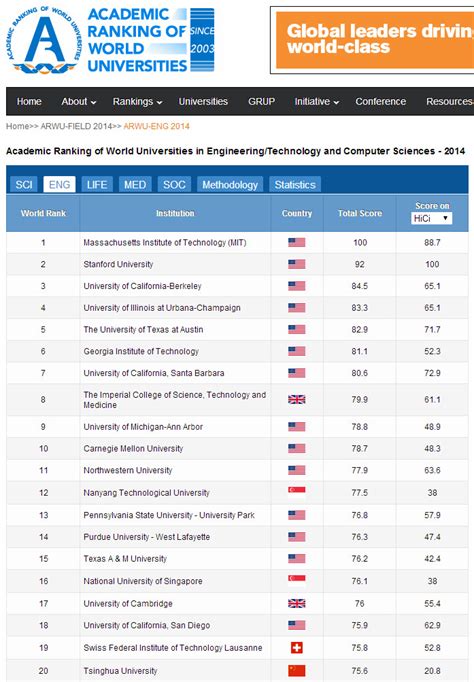 Imperial breaks into Top Ten global university ranking