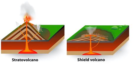 Shield Volcano Eruption