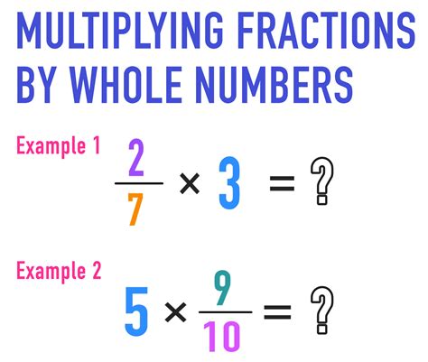 Multiplying Fractions Model