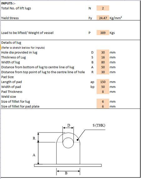 Lifting lug design handbook - journallasopa