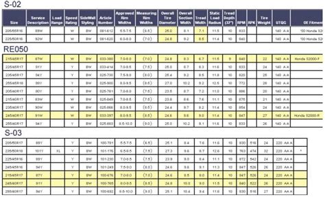 Bridgestone Tire Chart.jpg - My Photos - Gallery - S2KI Honda S2000 Forums