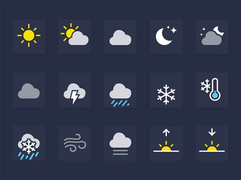 This is what the iPhone weather symbols mean | Tech News | Metro News