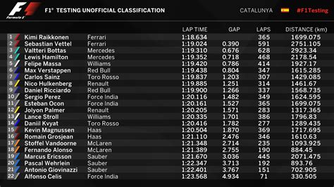 F1 Standings - Image to u