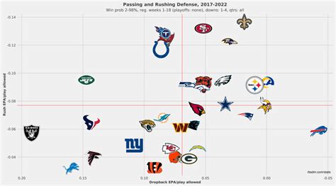 Leslie Frazier coordinated the best defense in the league over his 6 years in BUF. Great pass ...