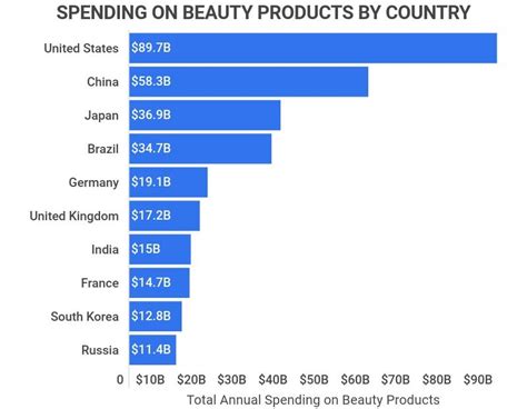 All Of Beauty Brands Sales 2024 - Cathi Danella