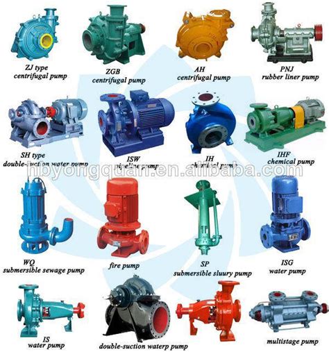 Water Pump: Water Pump Types