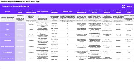 Succession Planning Template Excel