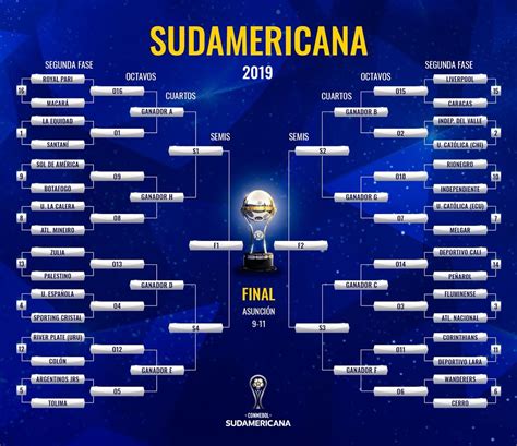 Conheça cada rival brasileiro na segunda fase da Copa Sul-Americana | copa sul-americana | ge