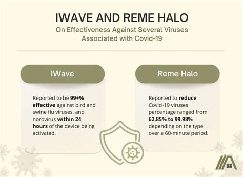 IWave vs Reme Halo | Which Is Best? - The Tibble