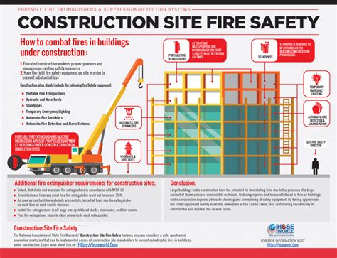 Construction Fire Safety