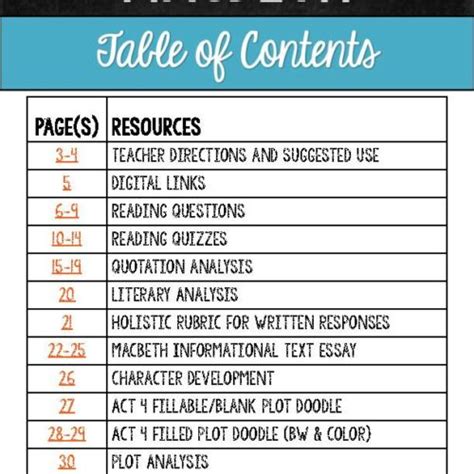 Macbeth Act 4 - Questions, Quiz, Quotes & Analysis - Print & Digital - Editable - Classful