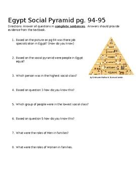 History Alive Ancient Egypt Social Pyramid Packet by Kyle Alderton