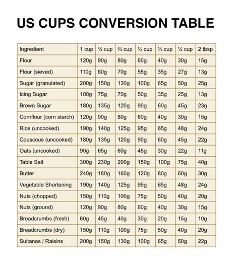 Cup Conversion, Us Cup, Guidelines, Periodic Table, Word Search Puzzle ...